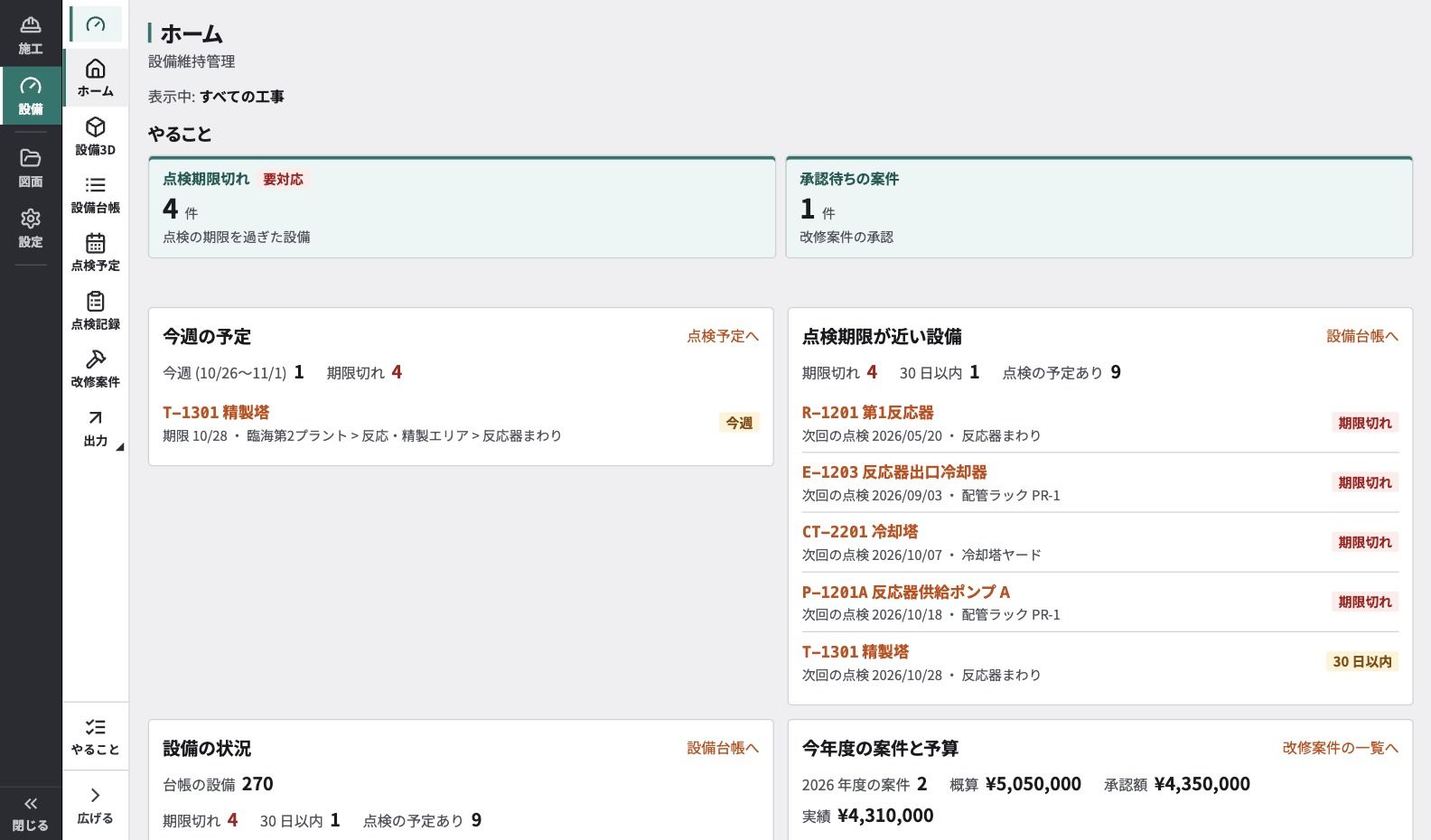 点検期限切れの設備、今週の予定、改修案件と年度の予算が並ぶ設備保全のホーム